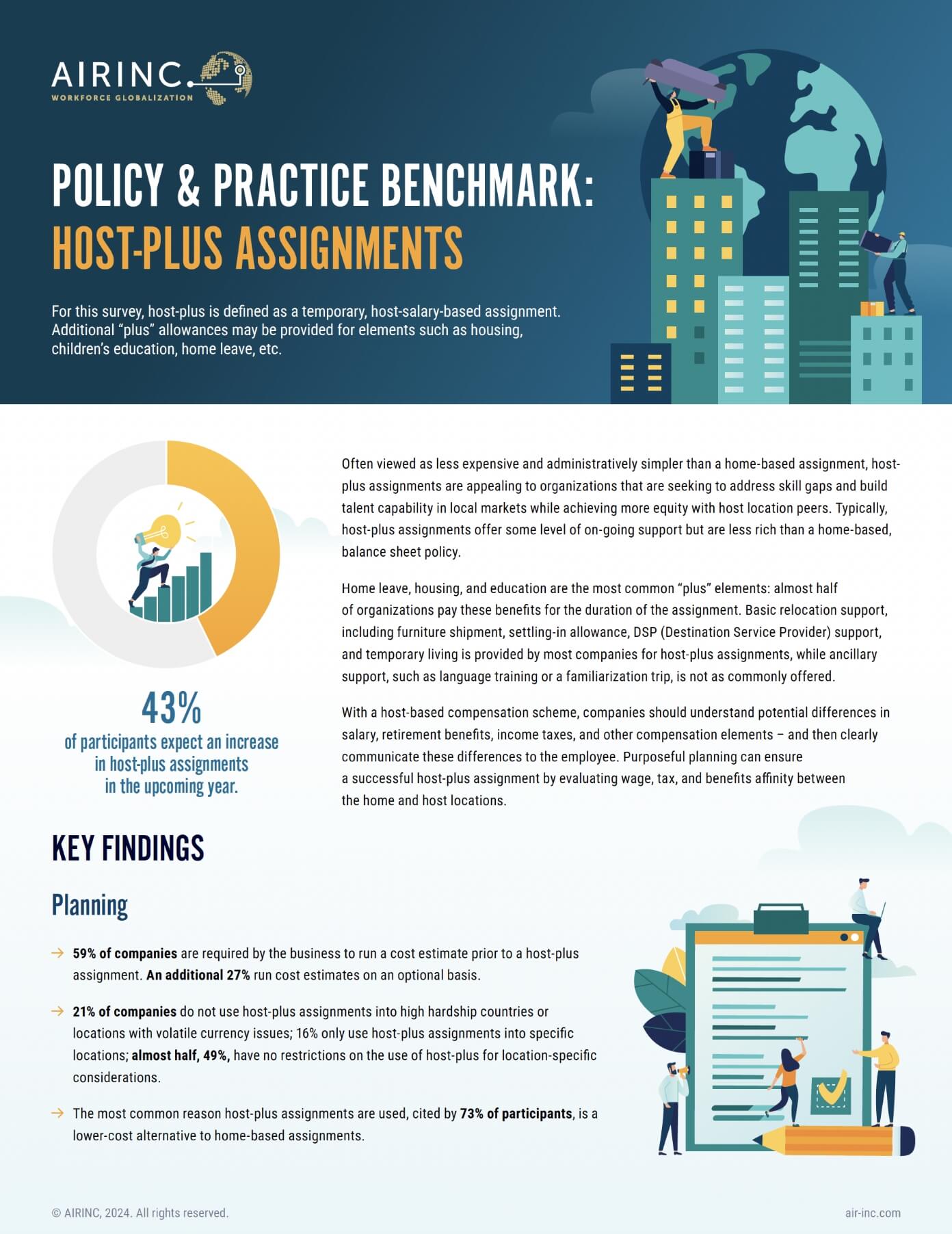 AirInc Policy and Practice Benchmark Host Plus Assignments cover