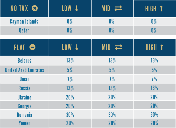 flat tax rate